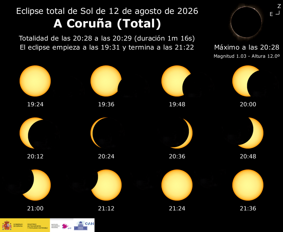 eclipse 12 de agosto galicia