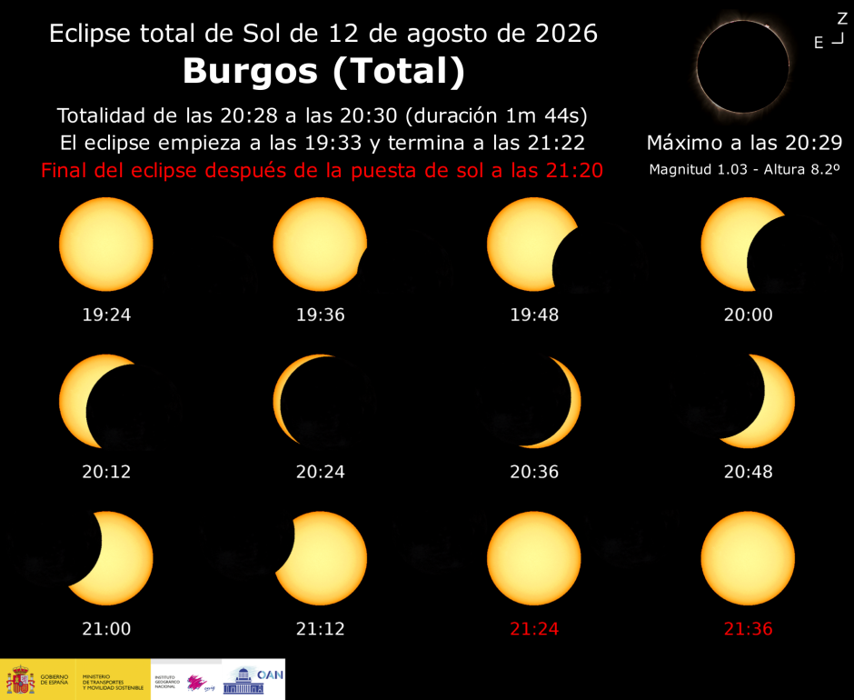 eclipse cyl agosto