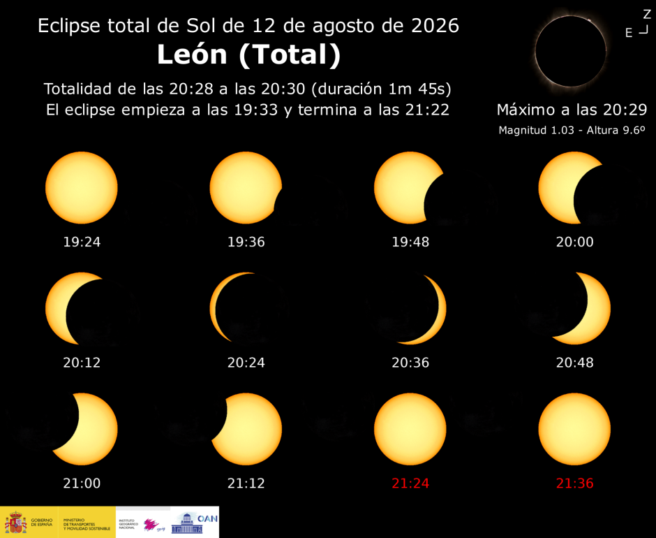 eclipse cyl agosto