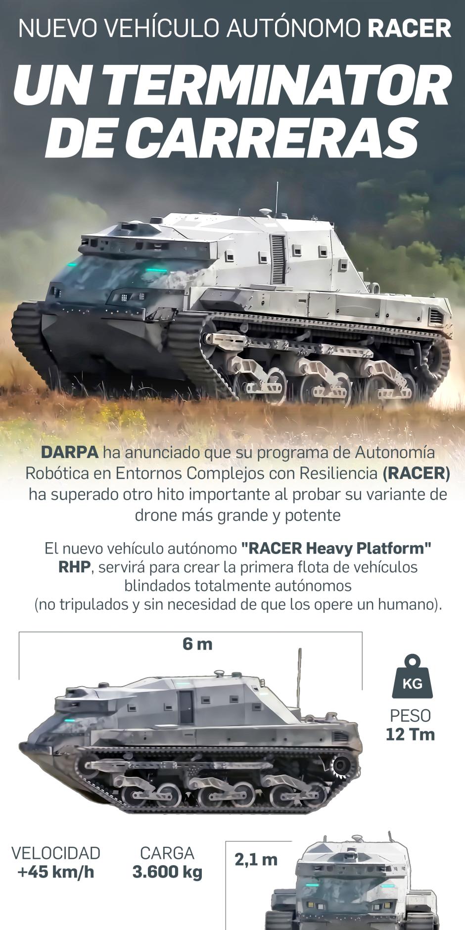 Así es el programa RACER (Robotic Autonomy in Complex Environments with Resiliency) de DARPA