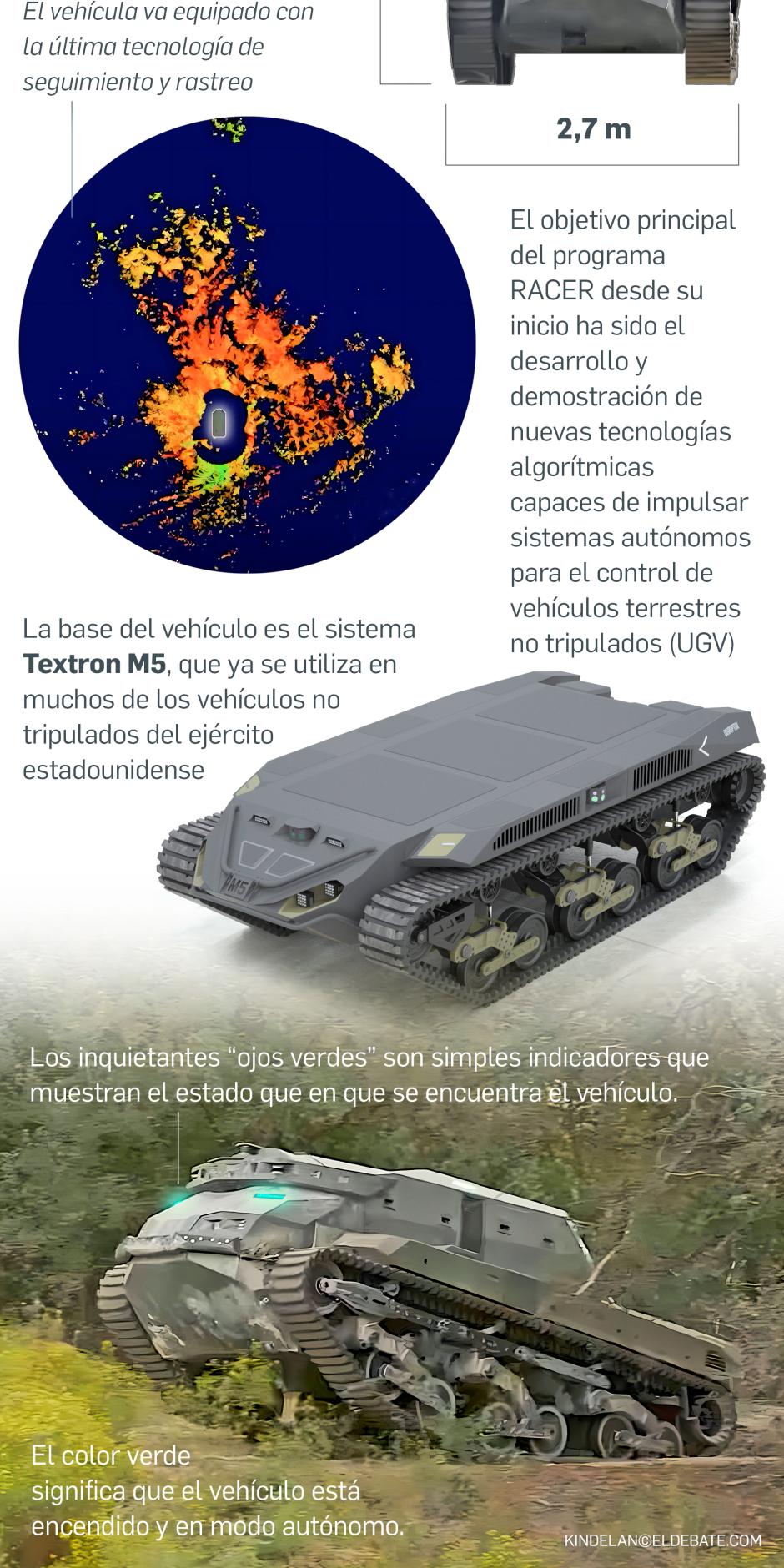 Así es el programa RACER (Robotic Autonomy in Complex Environments with Resiliency) de DARPA