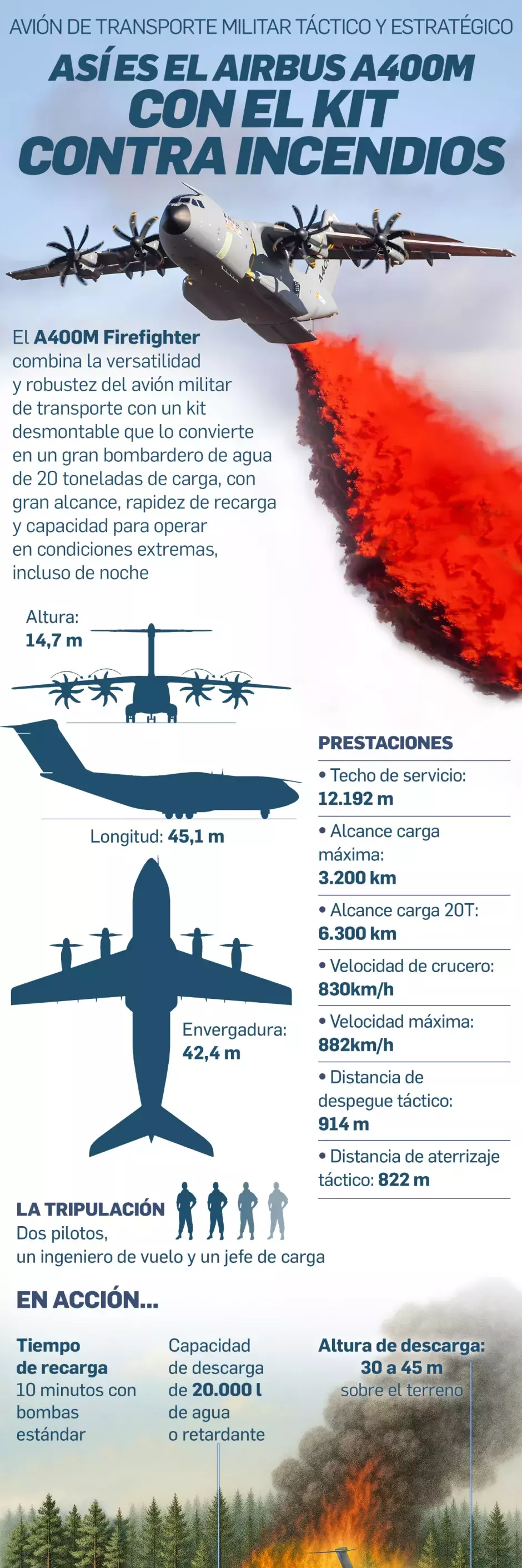 airbus