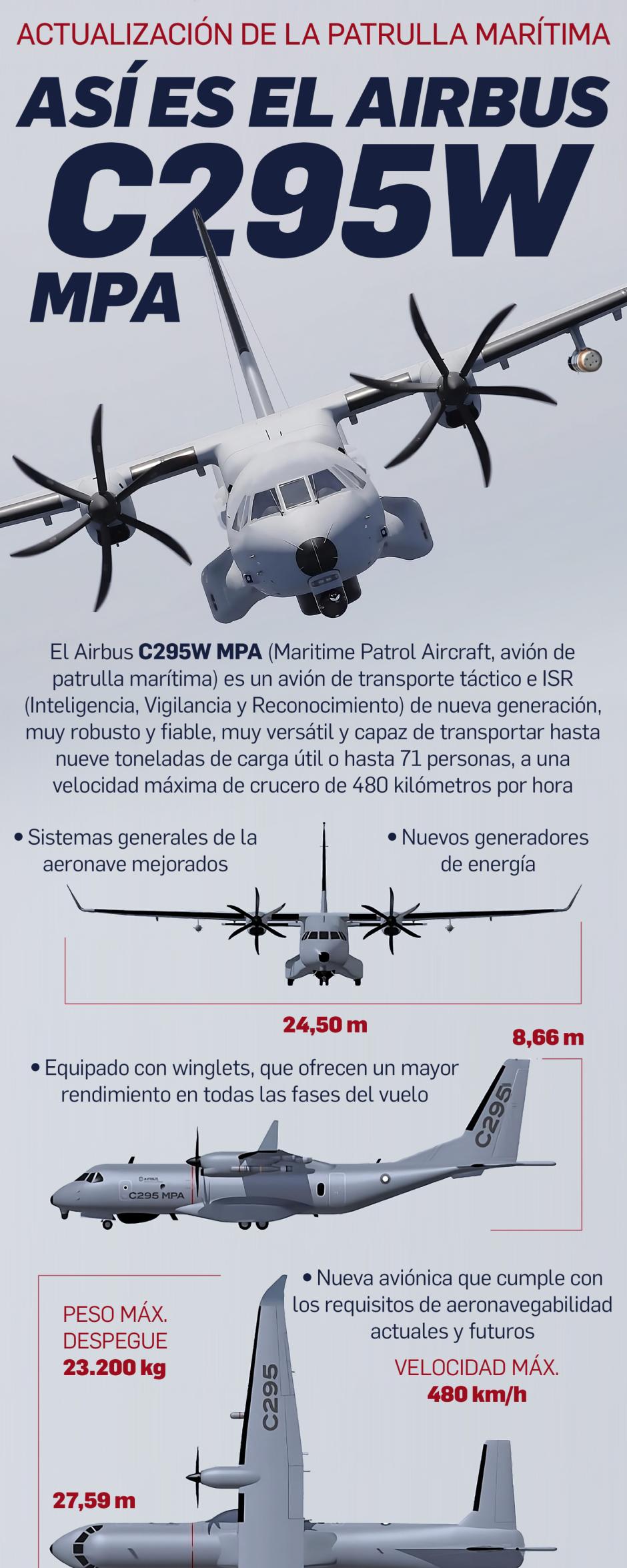 Así es el Airbus C295