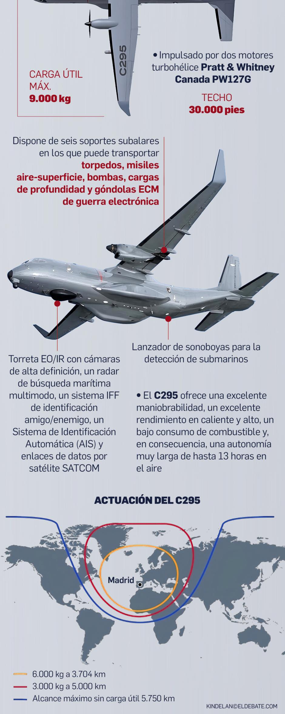 Así es el Airbus C295