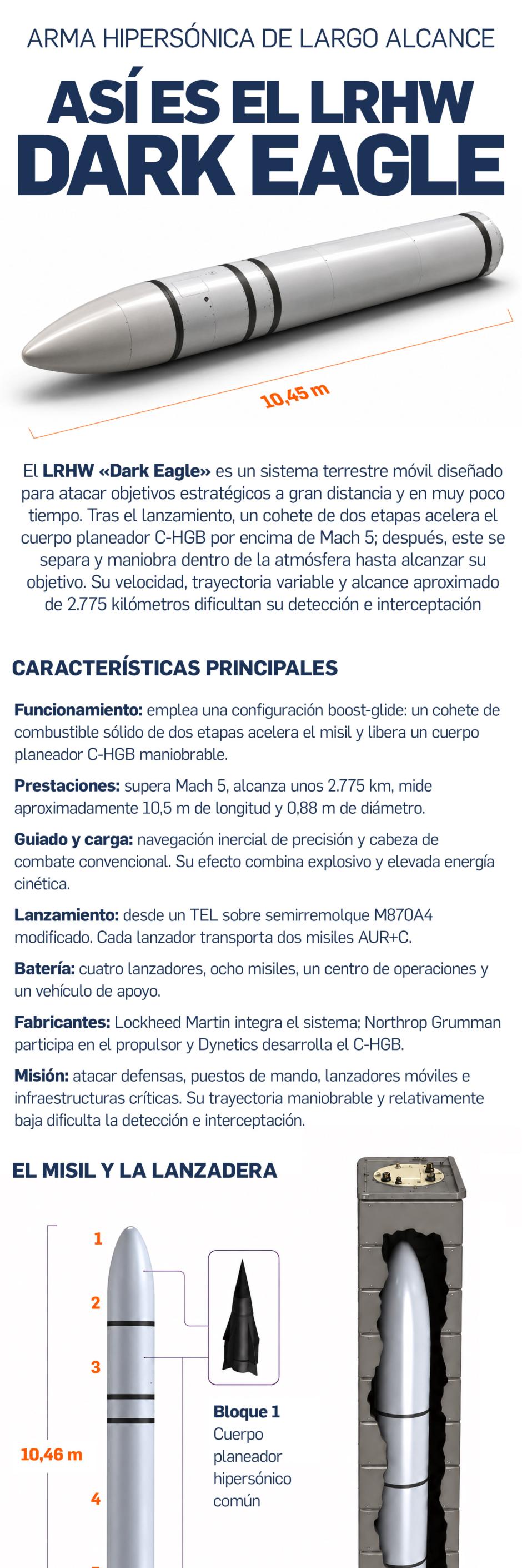 Así es el Arma Hipersónica de Largo Alcance Dark Eagle
