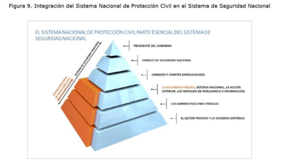 Integración del Sistema Nacional de Protección Civil en el Sistema de Seguridad Nacional