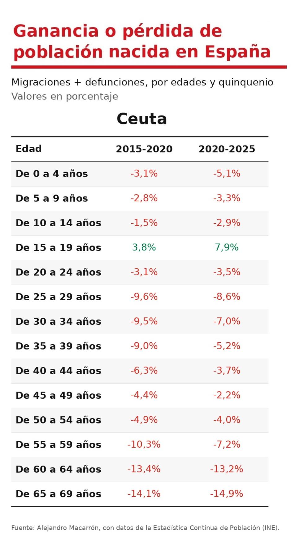 Población de Ceuta