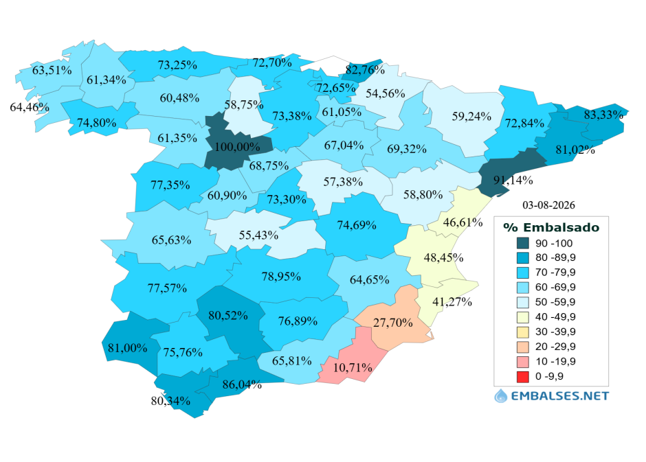 Estado de los embalses por provincias