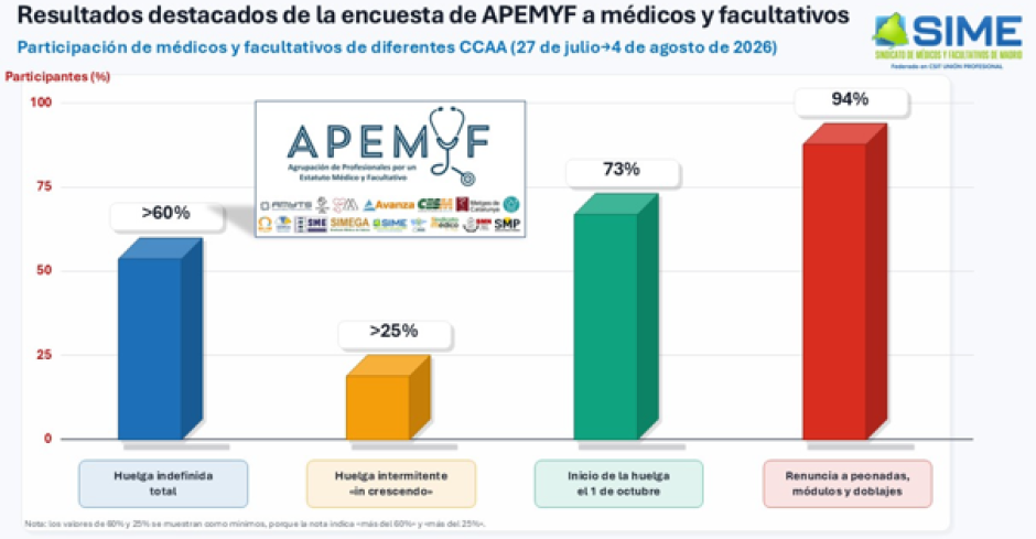 Resultados de la encuesta