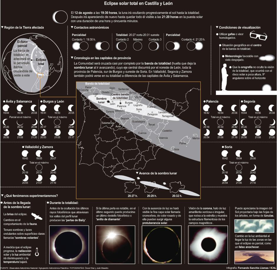 Eclipse solar total en Castilla y León