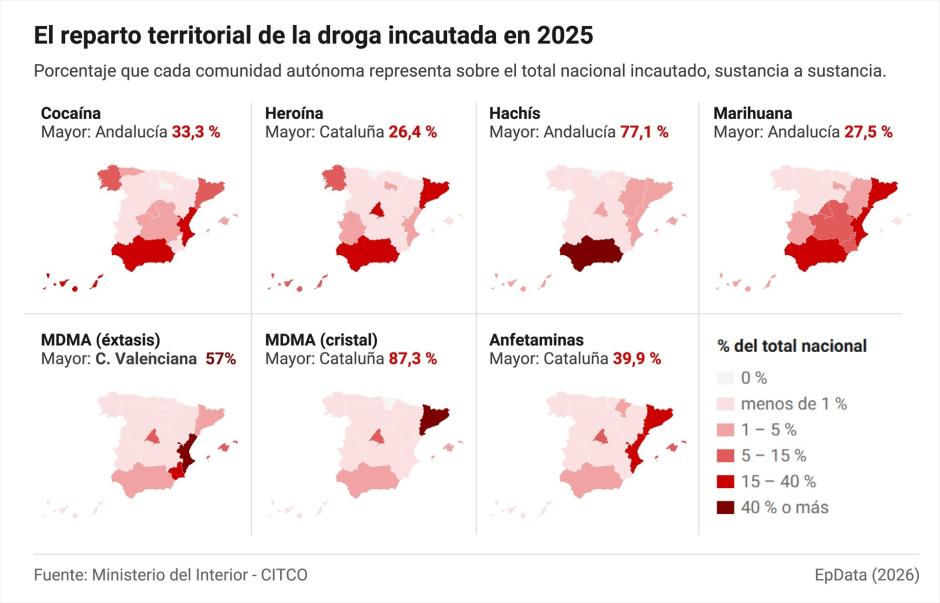 Incautaciones de drogas en España, por sustancia