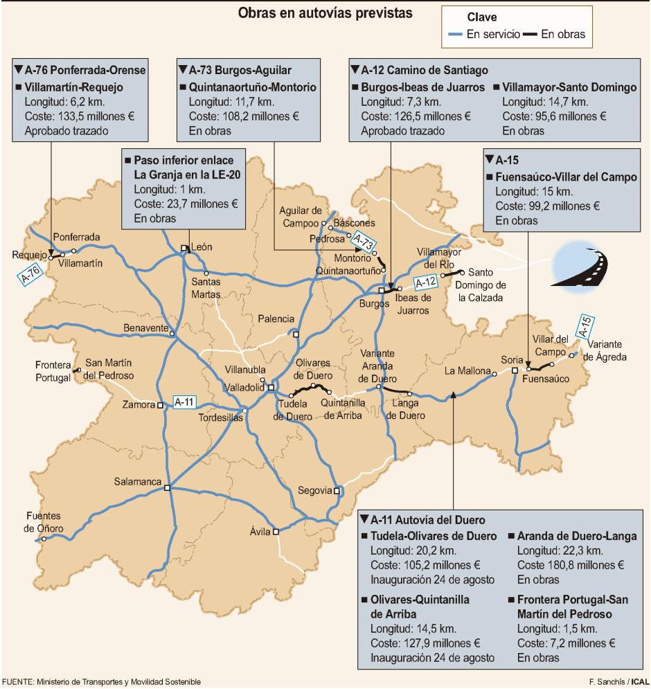 Obras en autovías previstas en Castilla y León
