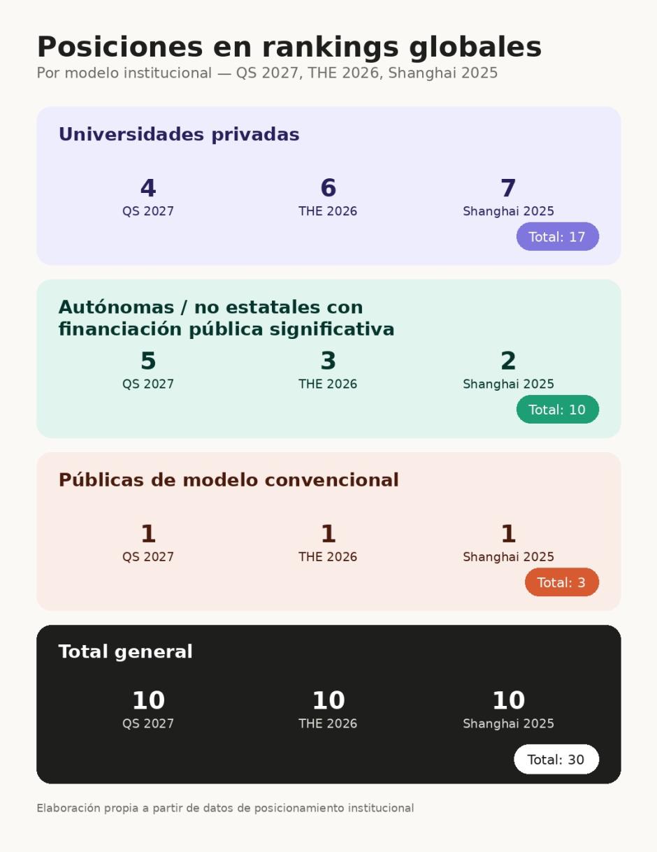 Rankings e calidad universitaria