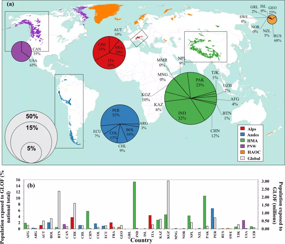 Distribución mundial de la exposición a GLOF