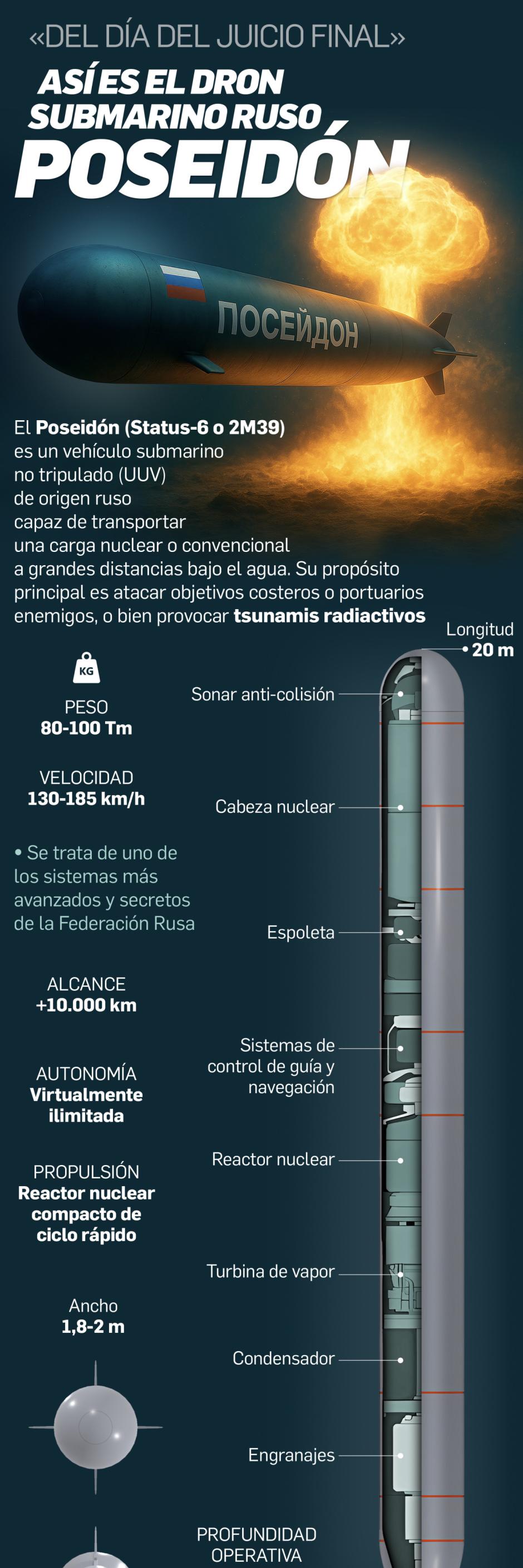 Características del dron submarino Poseidón que portan los submarinos rusos