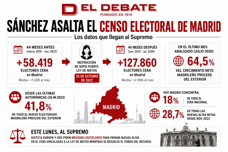Infografía sobre el asalto del censo electoral de Madrid