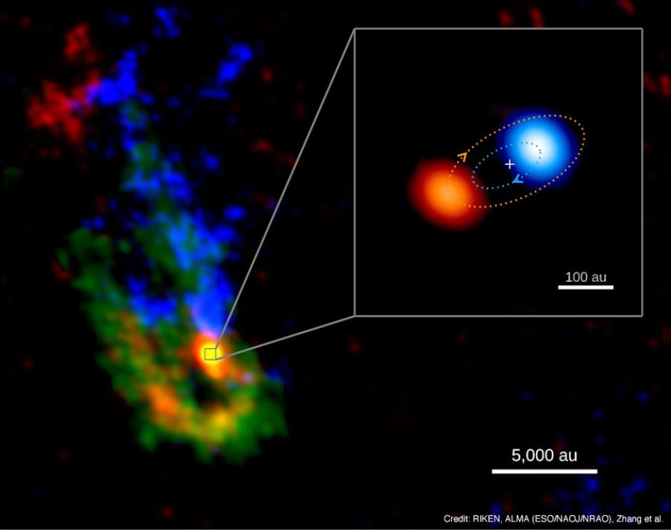 Vista de ALMA de la nube de formación estelar IRAS 07299-1651 y el sistema binario masivo en su centro