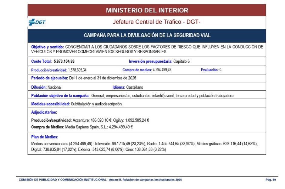 El reparto de la campaña de la DGT de 2025, con la SER en cabeza