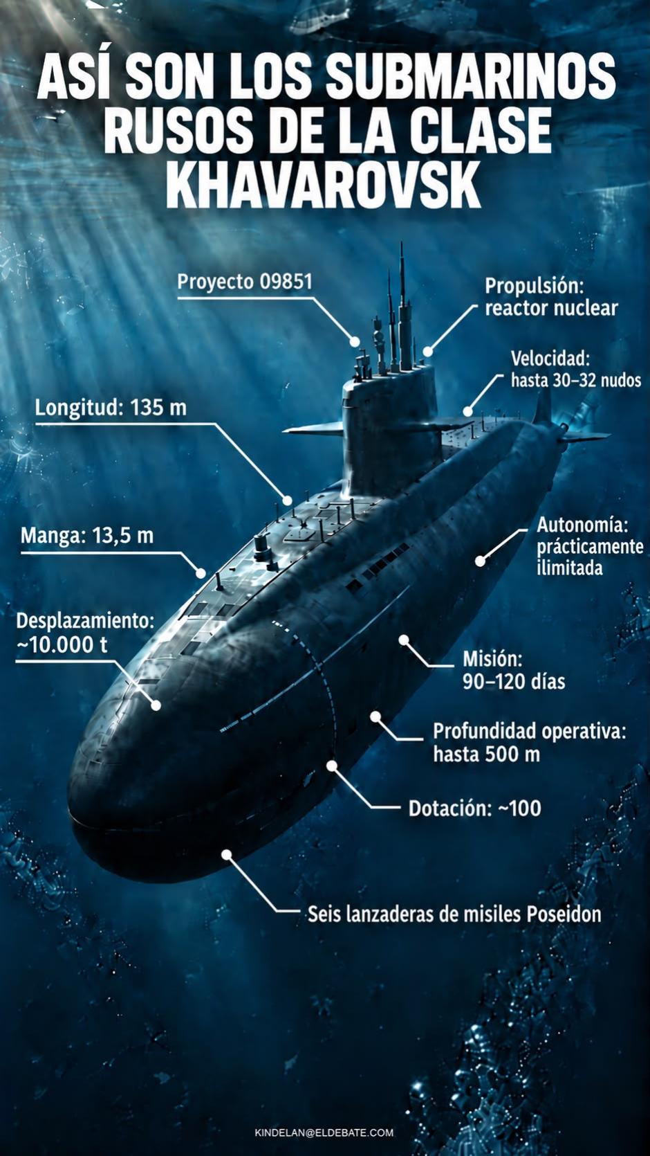 Detalles de los submarinos rusos de la clase Khavarovsk