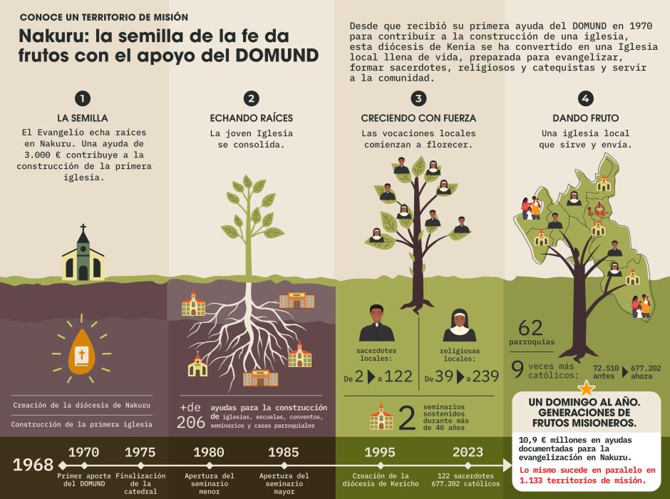 Los sorprendentes datos de Nakuru
