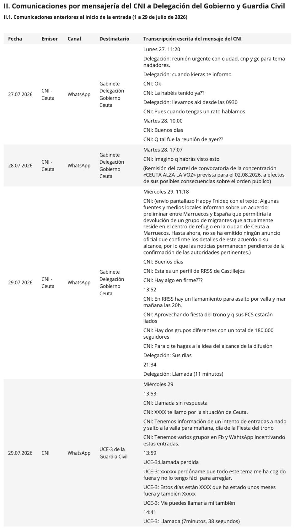 Comunicaciones por mensajería del CNI a Delegación del Gobierno y Guardia Civil