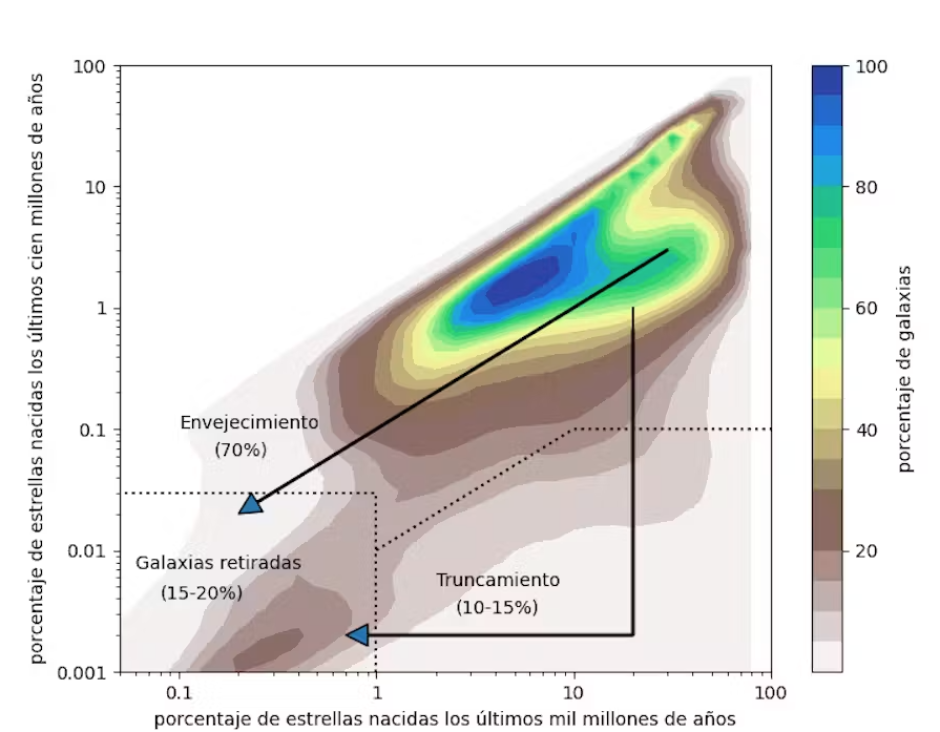Diagrama de envejecimiento de las estrellas