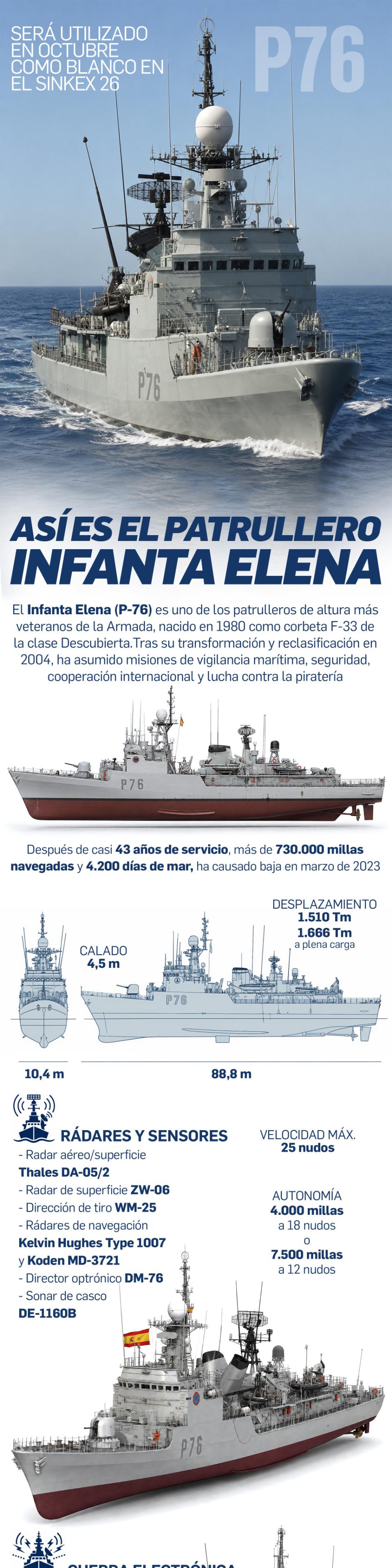 Así es el patrullero Infanta Elena