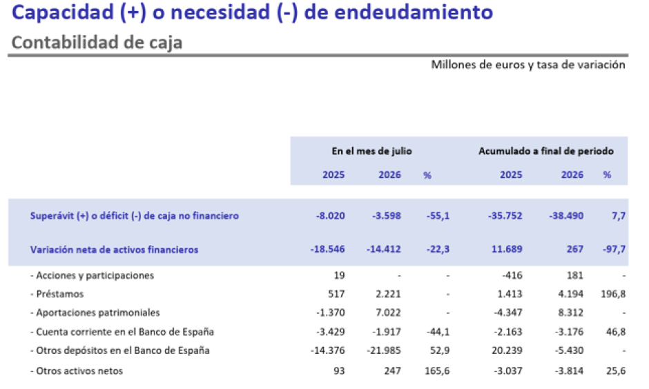 Capacidad o necesidad de endeudamiento