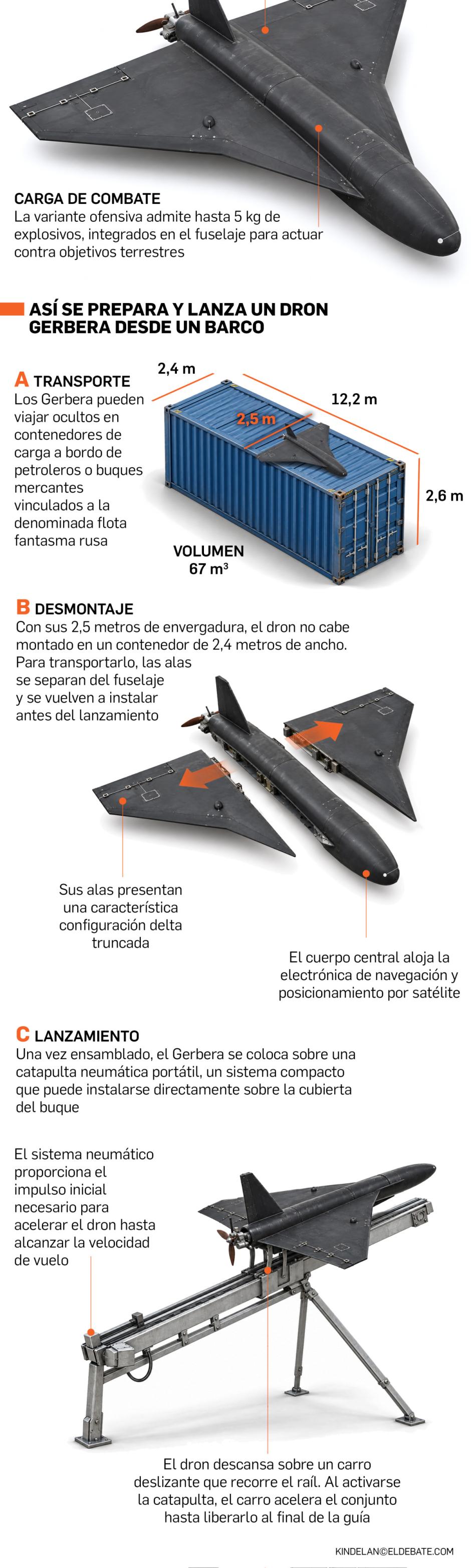 Infografía del dron ruso Gerbera