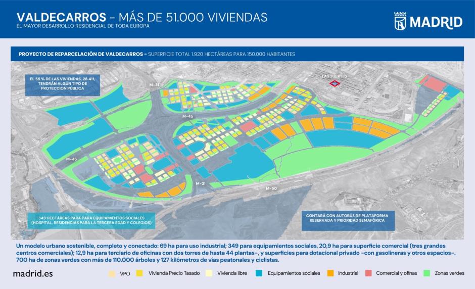 Proyecto de reparcelación de Valdecarros