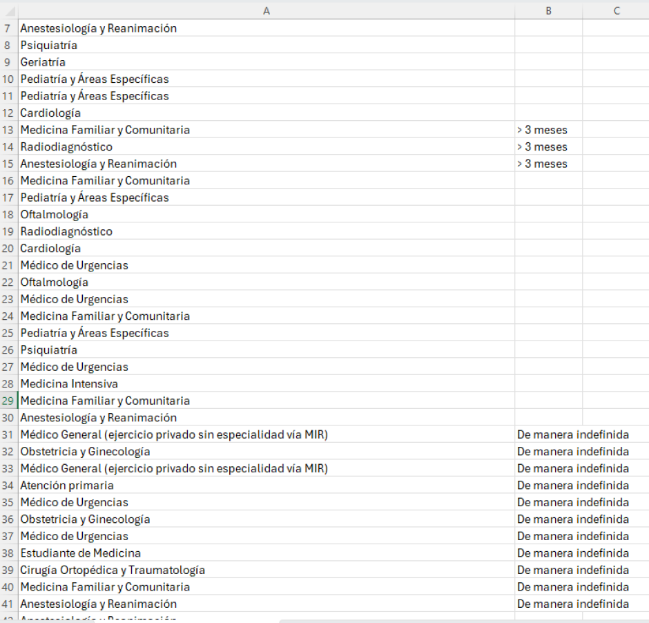 Excel interno de los médicos que se han ofrecido a trabajar en el hospital