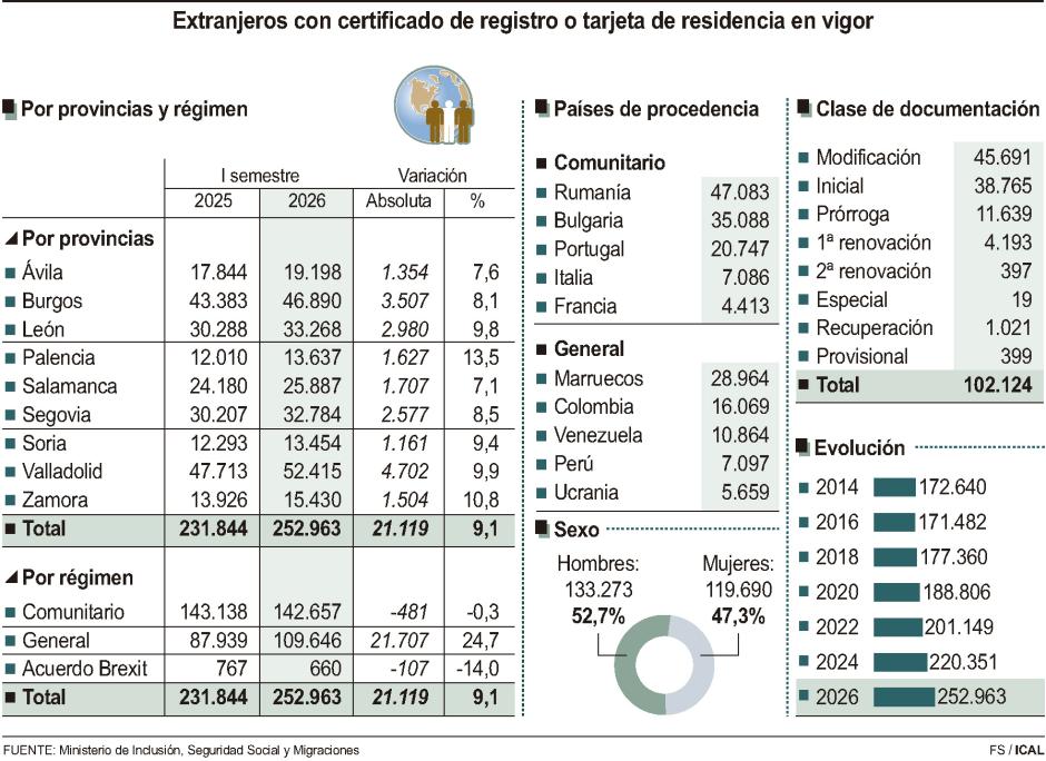 Extranjeros con certificado de registro o tarjeta de residencia en vigor