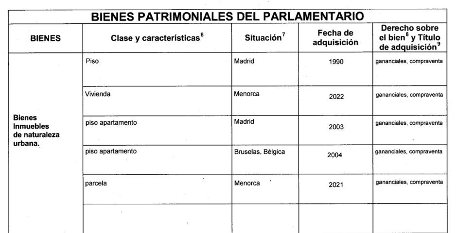 Las propiedades inmobiliarias del diputado de Sumar Agustín Santos