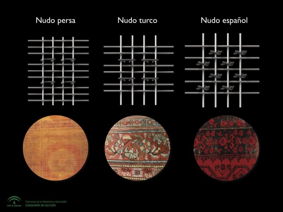 Nudos alfombras
