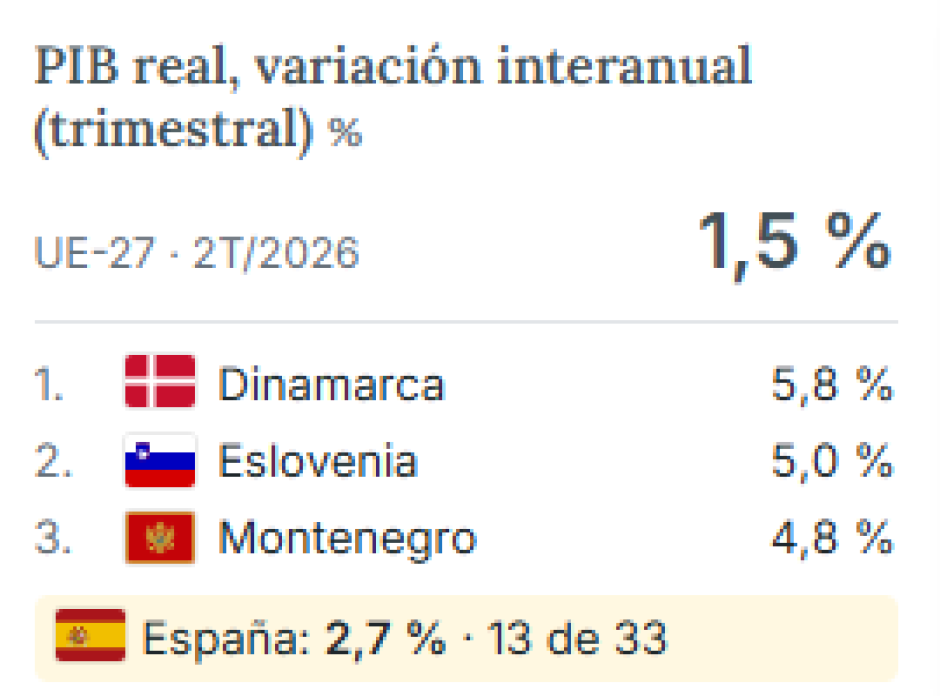 Variación del PIB Real