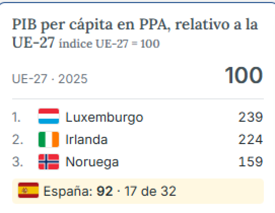 PIB per cápita