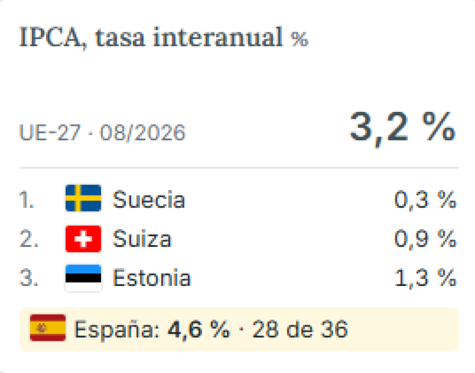 IPCA, variación interanual