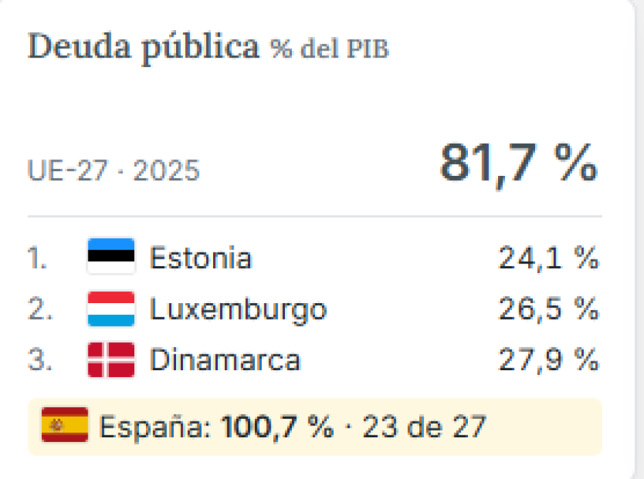 Deuda pública