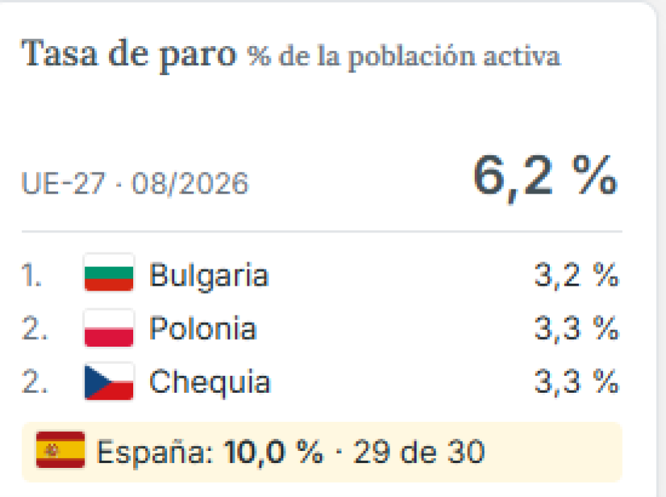 Tasa de paro