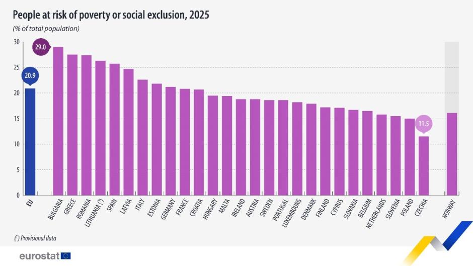 Población en riesgo de pobreza o exclusión social