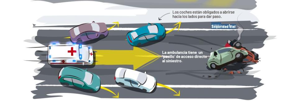 La DGT explica gráficamente cómo debemos hacerlo