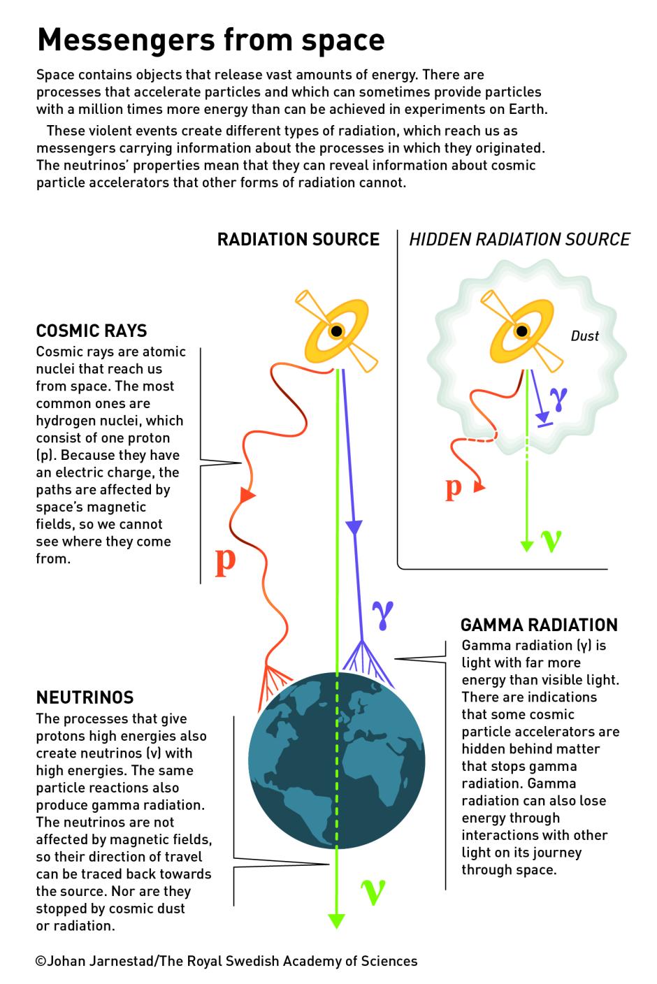 Visión presentada por Francis Halzen sobre la captura de neutrinos