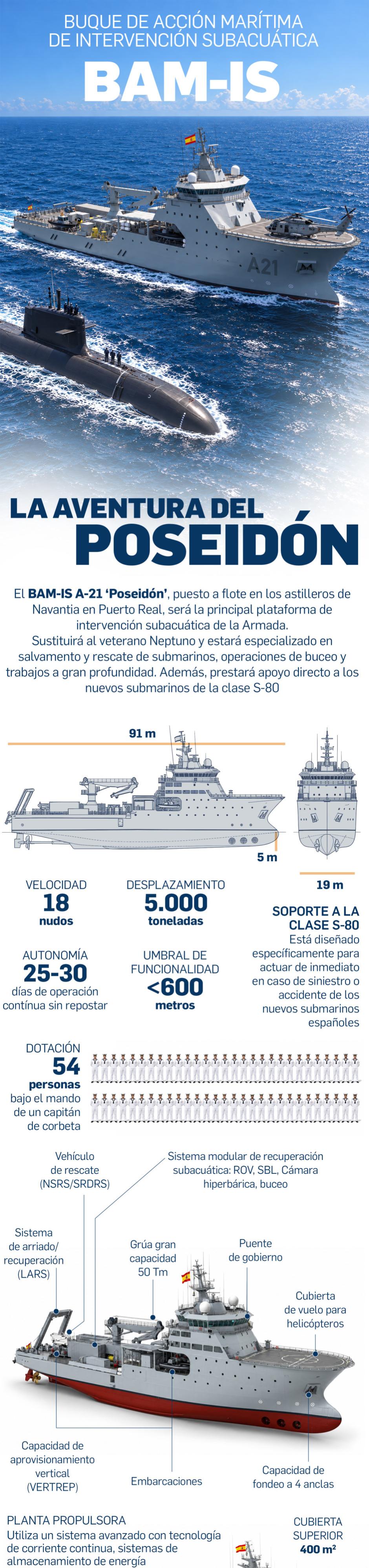 Así es el Buque de Acción Marítima de Intervención Subacuática (BAM-IS), A-21 ‘Poseidón’
