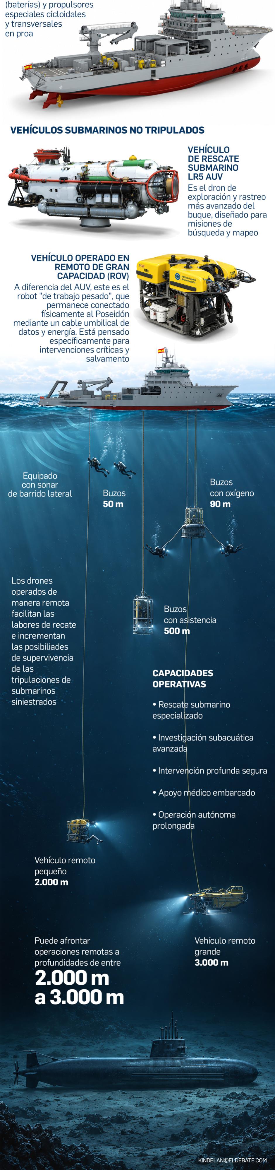 Así es el Buque de Acción Marítima de Intervención Subacuática (BAM-IS), A-21 ‘Poseidón’