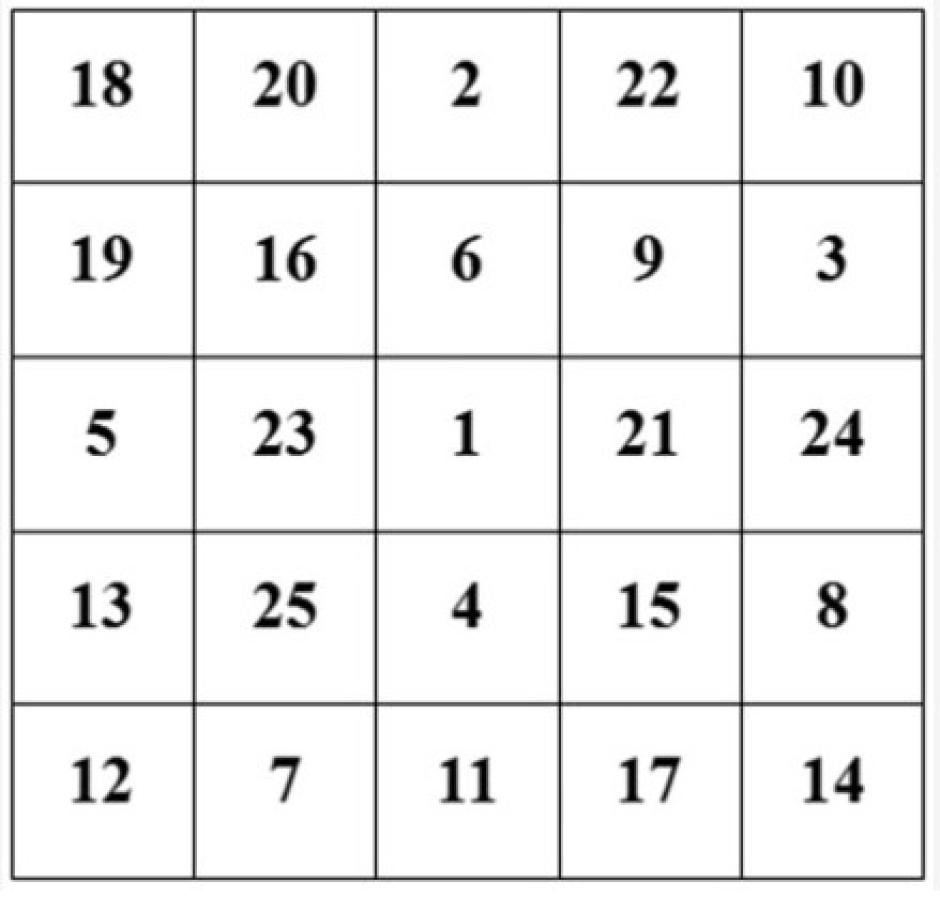 Tabla de