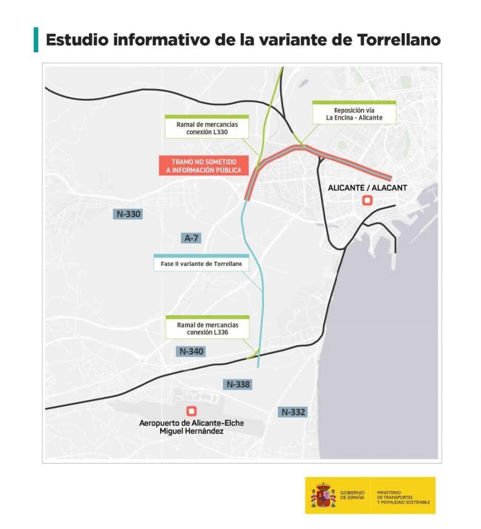 Estudio informativo de la variante de Torrellano