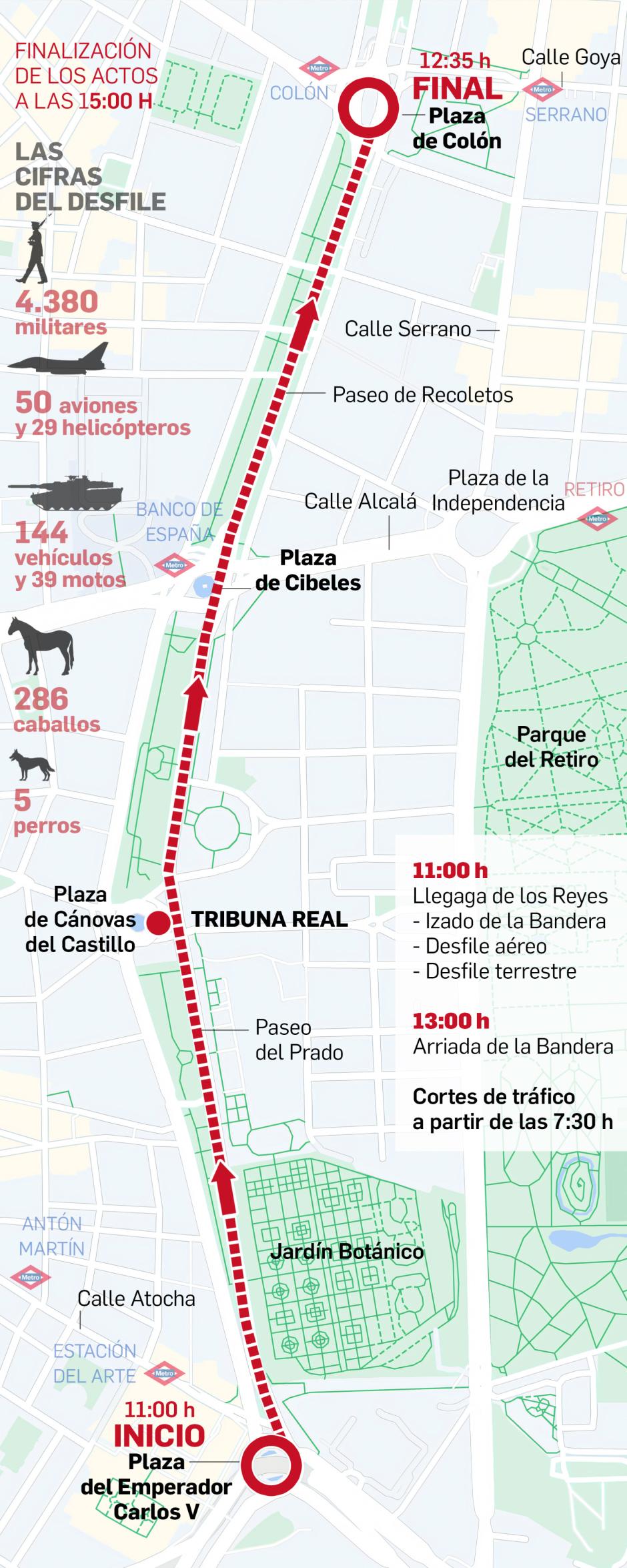 Recorrido del desfile del Día de las Fuerzas Armadas 2026
