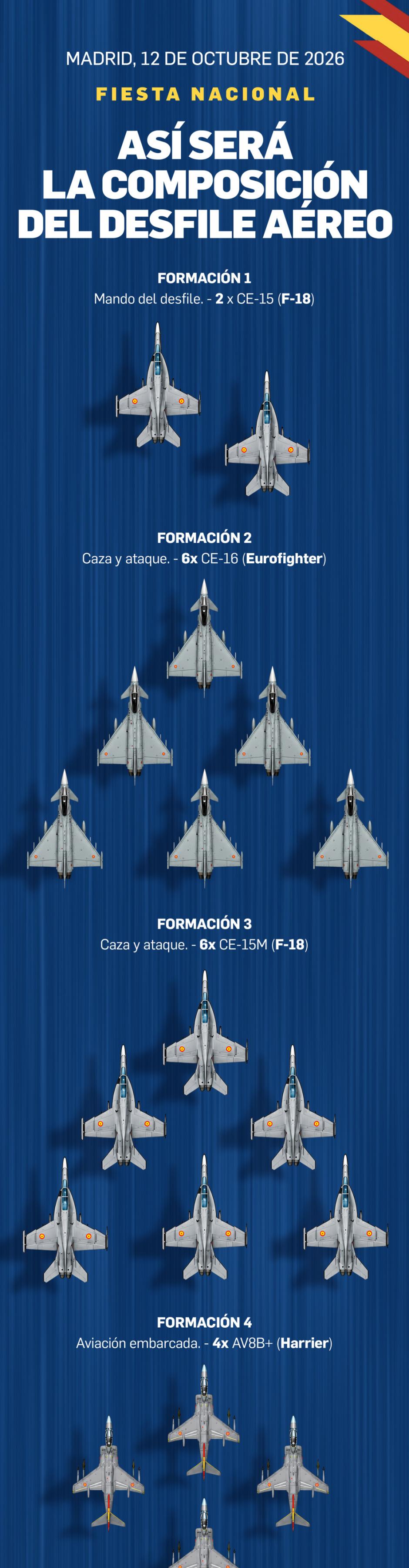Así es el desfile aéreo de la Fiesta Nacional de 2026
