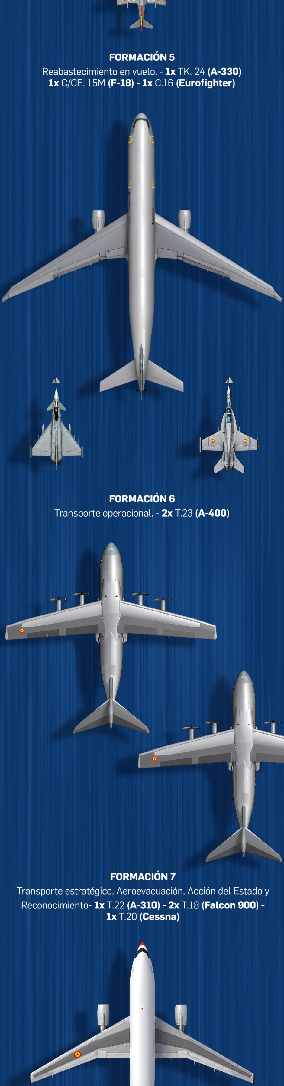Así es el desfile aéreo de la Fiesta Nacional de 2026
