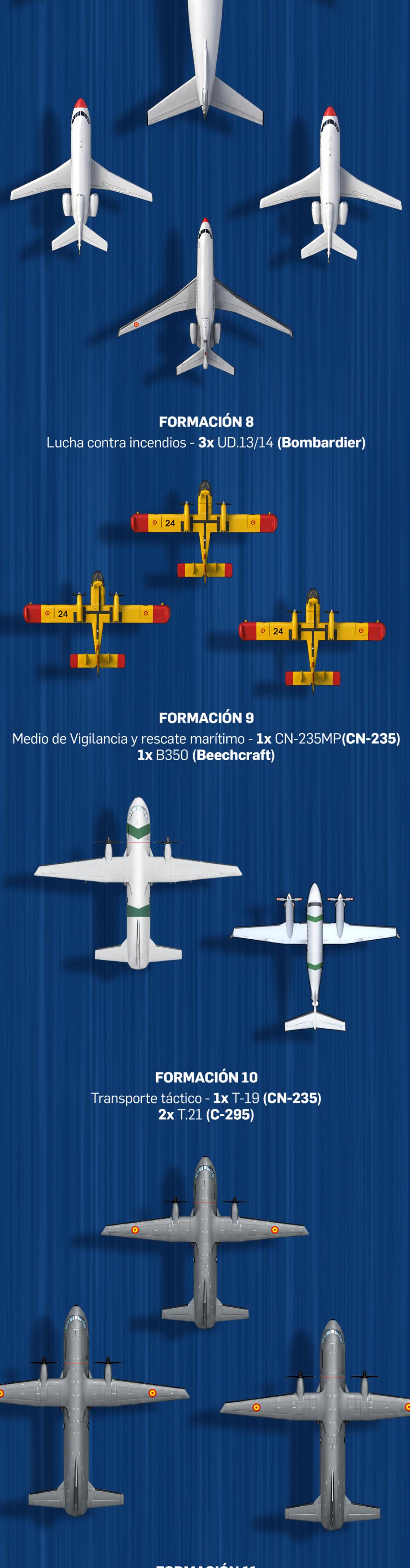 Así es el desfile aéreo de la Fiesta Nacional de 2026